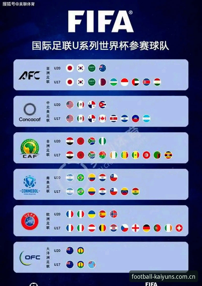 世界杯66队扩军计划深度解析：3大变革与5个关键影响