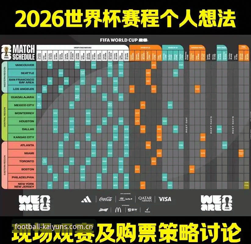 世界杯赛程2026实用指南：开云体育平台数据与操作全解析